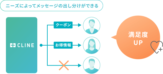 ニーズ関心に即した喜ばれる情報提供