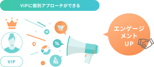 売り上げの大きいVIPへの特別オファーが可能